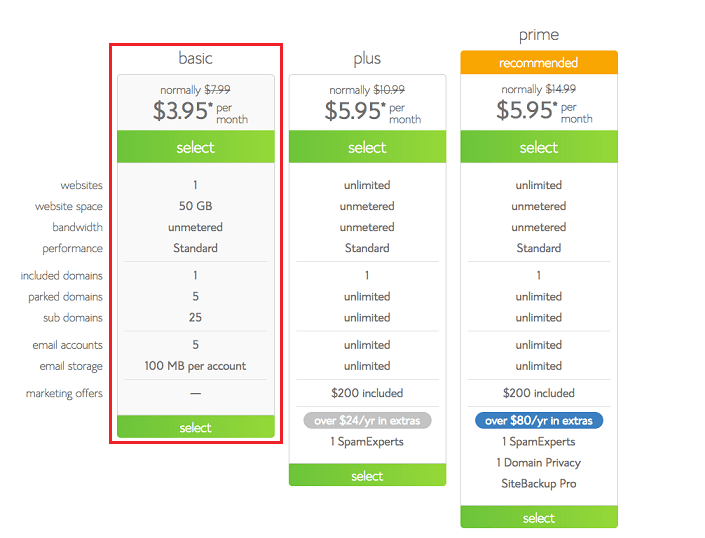 Bluehost Select Plan