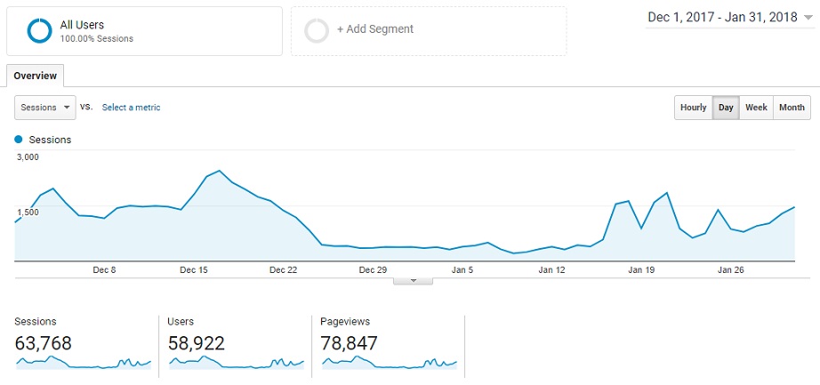 Blog Income Report January 2018