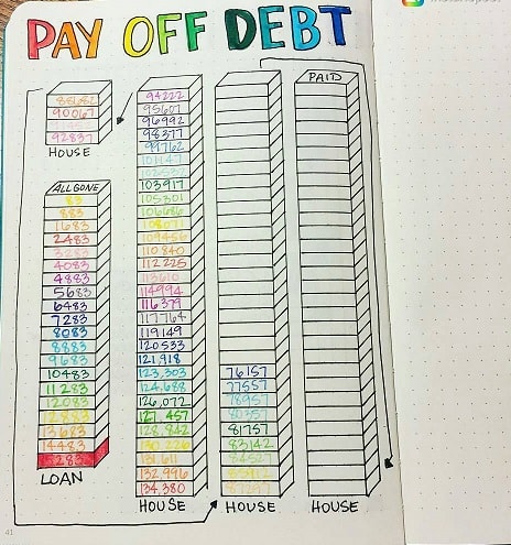 Bullet Journal Ideas: Debt Tracker