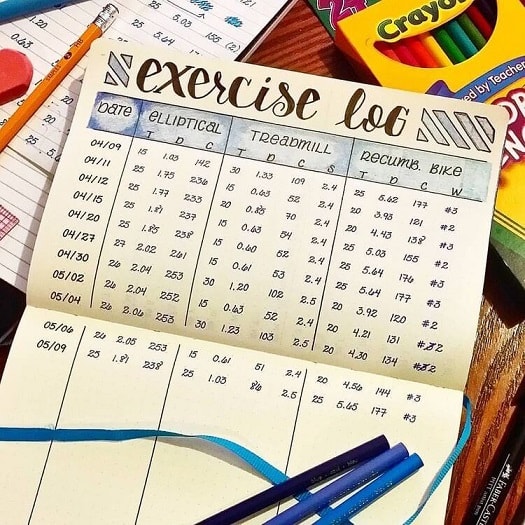 Bullet Journal Ideas: Exercise Log