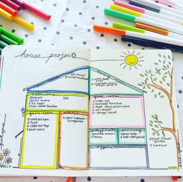 Bullet Journal Ideas: Home Projects