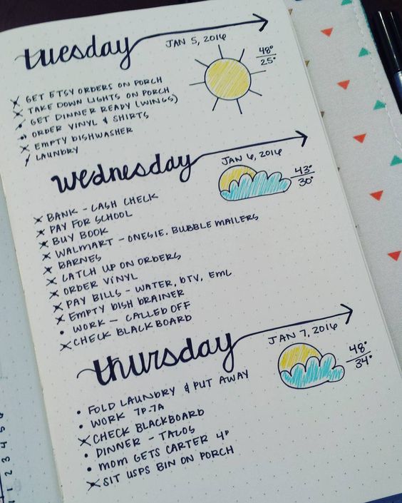 Bullet Journal Ideas: Task Completing (2)